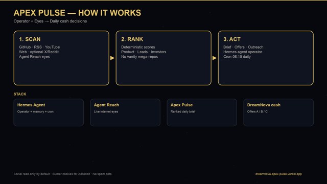 How it works EN