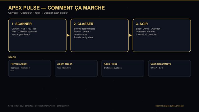 Comment ça marche FR